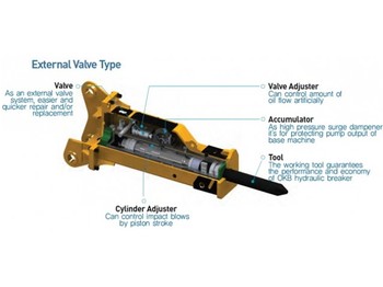 OK Tec OKB150 - Rock hammer - Hydraulikhammer