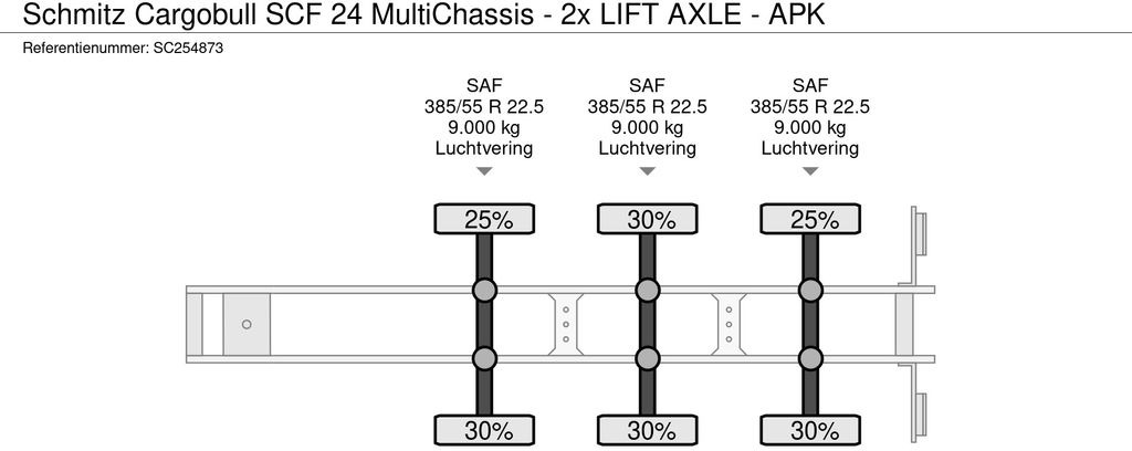 Container/ Wechselfahrgestell Auflieger Schmitz Cargobull SCF 24 MultiChassis - 2x LIFT AXLE - APK: das Bild 14