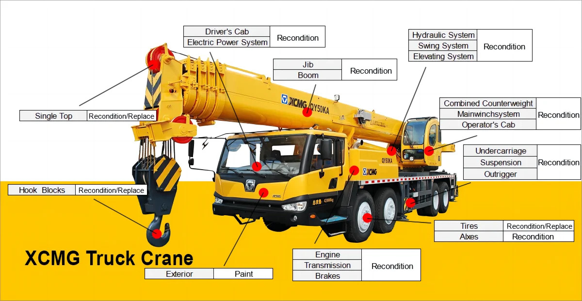 Mobilkran XCMG official 160ton used truck crane QY160K: das Bild 11