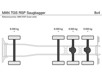 MAN TGS RSP Saugbagger - Saug-/ Spülfahrzeug: das Bild 5