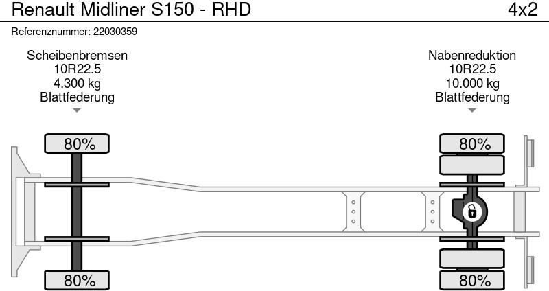 Kehrmaschine Renault Midliner S150 - RHD: das Bild 10