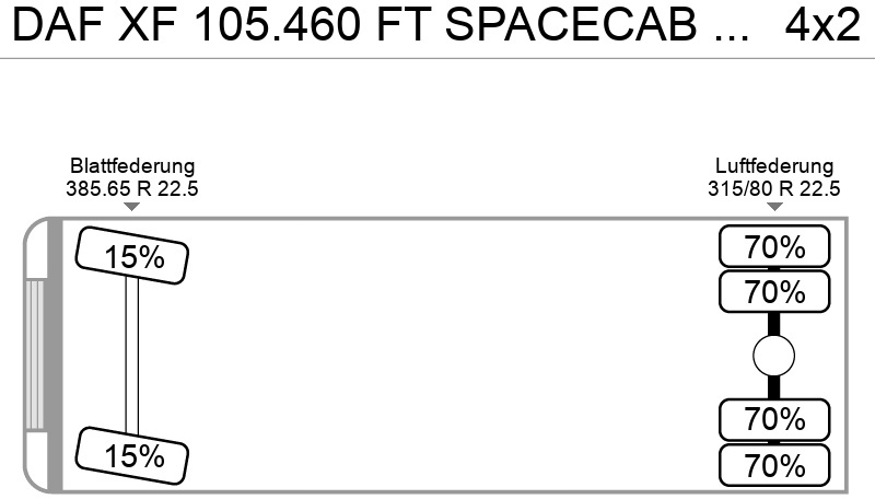 Sattelzugmaschine DAF XF 105.460 FT SPACECAB RETARDER PTO: das Bild 9