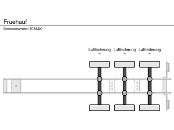 Planenauflieger Fruehauf: das Bild 2
