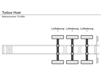 Container/ Wechselfahrgestell Auflieger TURBOS HOET: das Bild 4