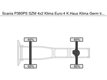 Sattelzugmaschine Scania P360PS SZM 4x2 Klima Euro:4 K.Haus Klima Germ: das Bild 5