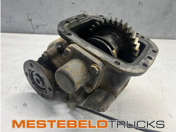 SCANIA Hydraulik