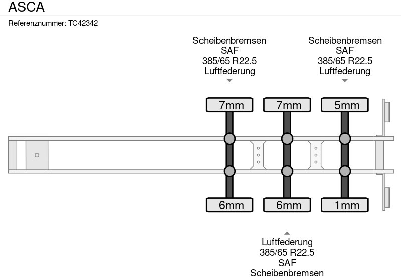 ASCA - Pritschenauflieger/ Plattformauflieger: das Bild 5 ASCA - Pritschenauflieger/ Plattformauflieger: das Bild 5