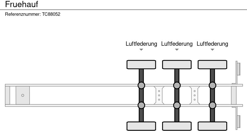 Fruehauf - Planenauflieger: das Bild 2 Fruehauf - Planenauflieger: das Bild 2