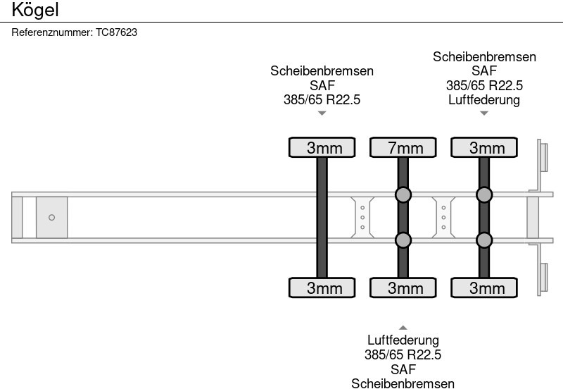 Kögel - Planenauflieger: das Bild 5 Kögel - Planenauflieger: das Bild 5