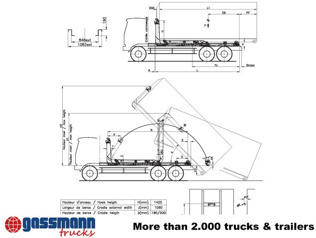 Palfinger Synchron S21 Abrollanlage, Knickarm - Hakenlift/ Absetzkipper System: das Bild 5 Palfinger Synchron S21 Abrollanlage, Knickarm - Hakenlift/ Absetzkipper System: das Bild 5