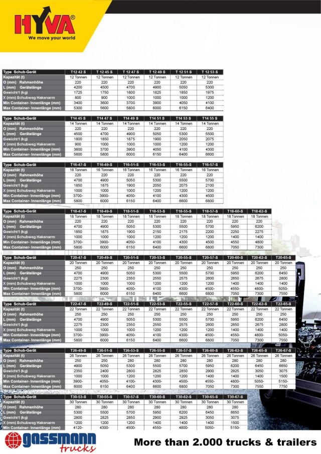NEU: Hakenlift/ Absetzkipper System T20-57-S Abrollanlage, 19x VORHANDEN!: das Bild 13