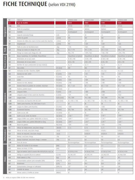 Hochhubwagen Linde L06ac: das Bild 6