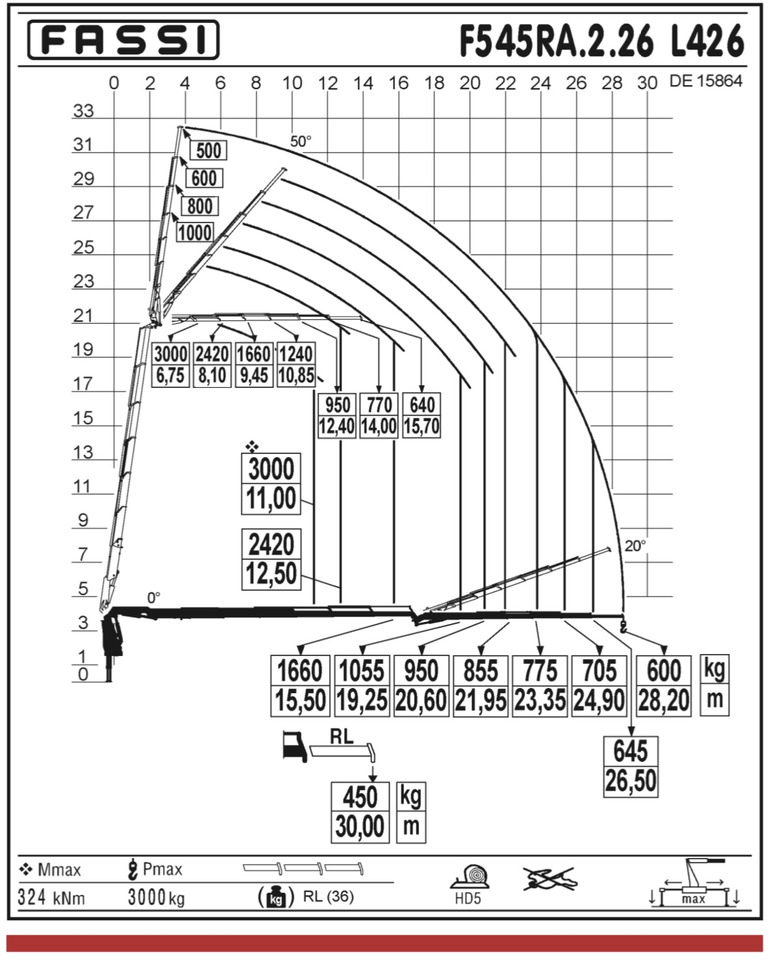 MERCEDES-BENZ Hiab Palfinger Fassi F545-6 JIB L426 - Pritsche LKW: das Bild 4 MERCEDES-BENZ Hiab Palfinger Fassi F545-6 JIB L426 - Pritsche LKW: das Bild 4