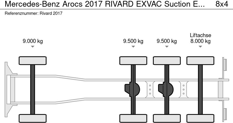 Mercedes-Benz Arocs 2017 RIVARD EXVAC Suction Excavator - Saug-/ Spülfahrzeug: das Bild 5 Mercedes-Benz Arocs 2017 RIVARD EXVAC Suction Excavator - Saug-/ Spülfahrzeug: das Bild 5