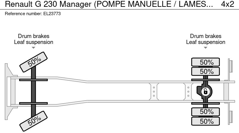 Kipper Renault G 230 Manager (POMPE MANUELLE / LAMES / STEEL SUSP. / MANUAL PUMP): das Bild 20
