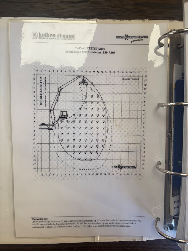 Umschlagbagger Sennebogen 830 Electric / 830A: das Bild 16