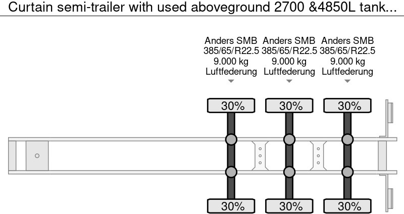 Curtain semi-trailer with used aboveground 2700 &4850L tanks Gas, Gaz, LPG, GPL, Propane, Butane tank ID 8.370 - Planenauflieger: das Bild 5 Curtain semi-trailer with used aboveground 2700 &4850L tanks Gas, Gaz, LPG, GPL, Propane, Butane tank ID 8.370 - Planenauflieger: das Bild 5