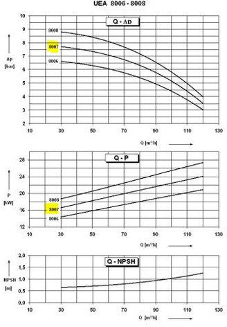 Wasserpumpe Sihi Pump model UEAA 8007, build on frame (Used condition)models also available Gas, Gaz, LPG, GPL, propane, butane: das Bild 8 Wasserpumpe Sihi Pump model UEAA 8007, build on frame (Used condition)models also available Gas, Gaz, LPG, GPL, propane, butane: das Bild 8