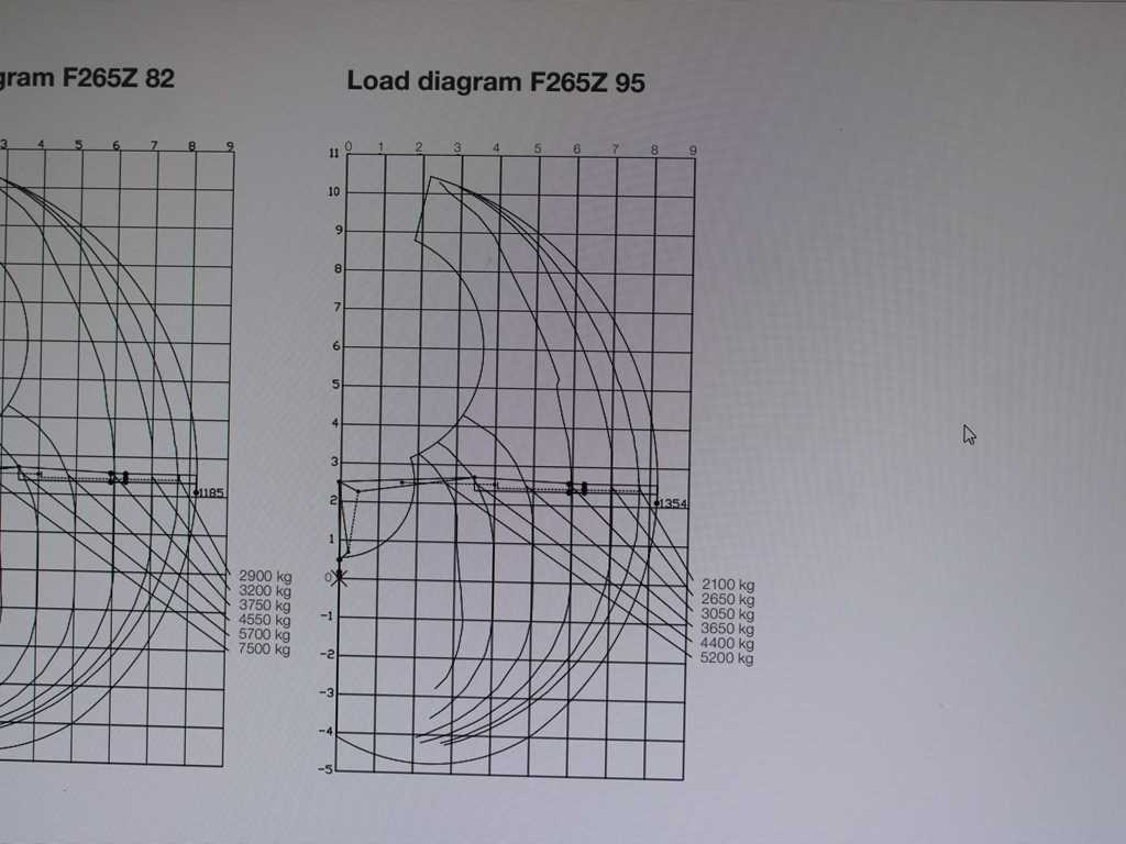 Volvo FMX 500, 6X6, LOGLIFT F265Z95 + DOLL trailer (2007) - Sattelzugmaschine, Holzauflieger: das Bild 2 Volvo FMX 500, 6X6, LOGLIFT F265Z95 + DOLL trailer (2007) - Sattelzugmaschine, Holzauflieger: das Bild 2