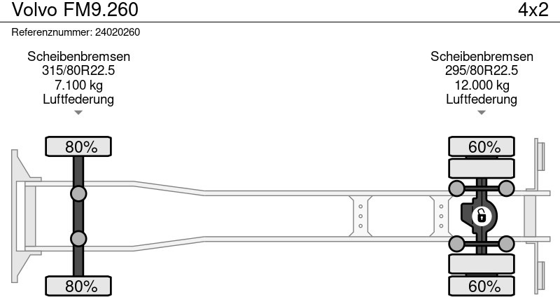 Fahrgestell LKW Volvo FM9.260: das Bild 11