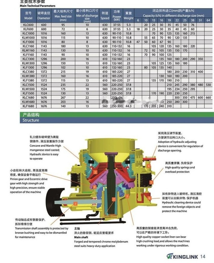 NEU: Kegelbrecher Kinglink KLC1000 100TPH Silex Stone Cone Crusher: das Bild 9