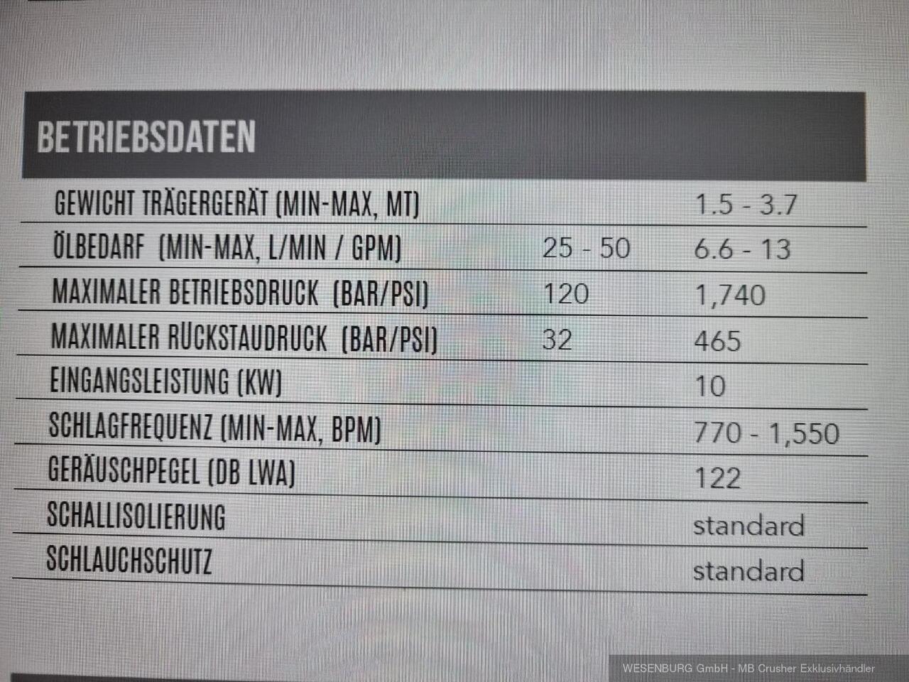 Montabert Hydraulikhammer SD16 Trägerklasse: 1,5 - 3,7 t - Hydraulikhammer für Baumaschine: das Bild 2 Montabert Hydraulikhammer SD16 Trägerklasse: 1,5 - 3,7 t - Hydraulikhammer für Baumaschine: das Bild 2