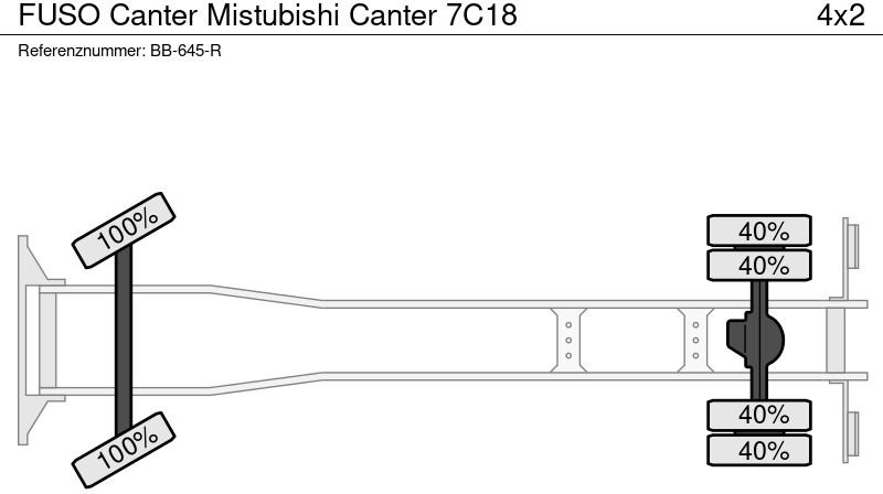 Koffer LKW FUSO Canter Mistubishi Canter 7C18: das Bild 17 Koffer LKW FUSO Canter Mistubishi Canter 7C18: das Bild 17