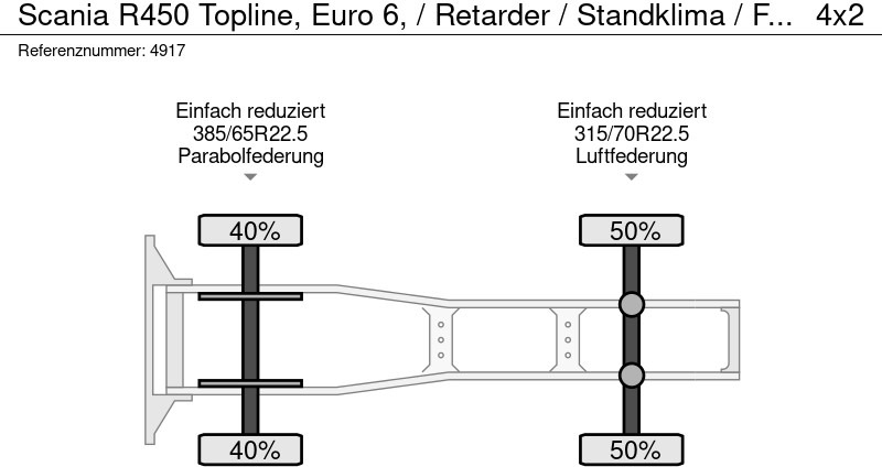 Sattelzugmaschine Scania R450 Topline, Euro 6, / Retarder / Standklima / Fridge / 2 tanks, Intarder: das Bild 11