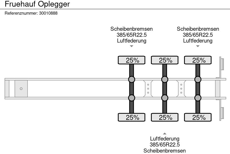 Planenauflieger Fruehauf Oplegger: das Bild 12
