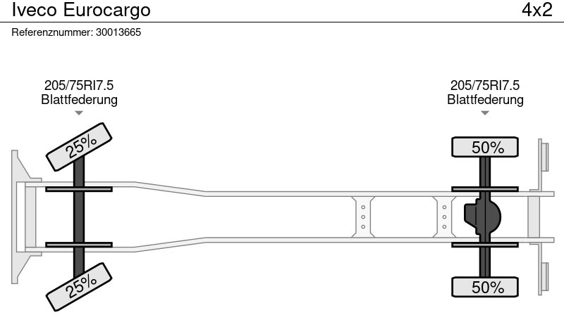 Koffer LKW Iveco Eurocargo: das Bild 13