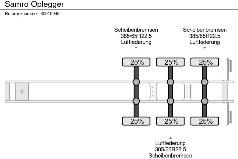 Planenauflieger Samro Oplegger: das Bild 12