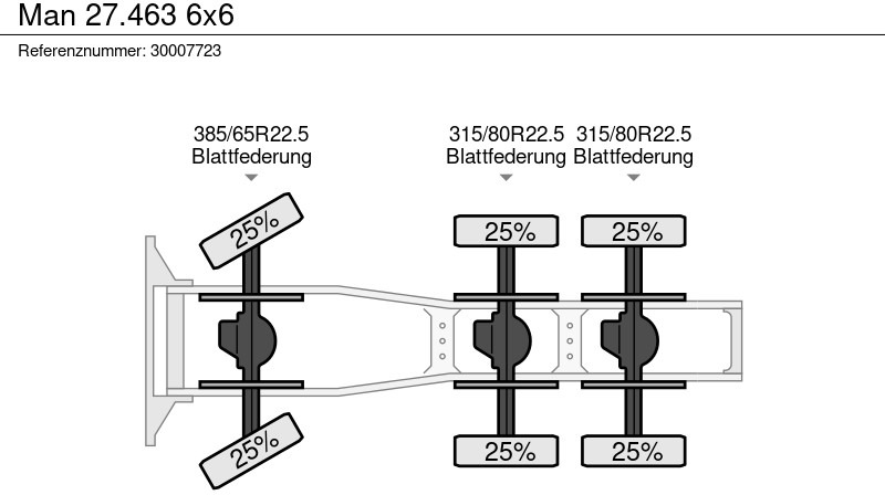 Sattelzugmaschine MAN 27.463 6x6: das Bild 11