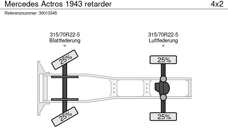 Sattelzugmaschine Mercedes-Benz Actros 1943 retarder: das Bild 13 Sattelzugmaschine Mercedes-Benz Actros 1943 retarder: das Bild 13