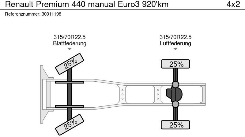 Sattelzugmaschine Renault Premium 440 manual Euro3 920'km: das Bild 12
