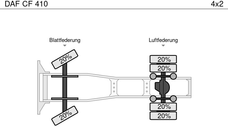Sattelzugmaschine DAF CF 410: das Bild 11