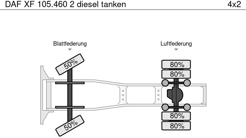 Sattelzugmaschine DAF XF 105.460 2 diesel tanken: das Bild 12