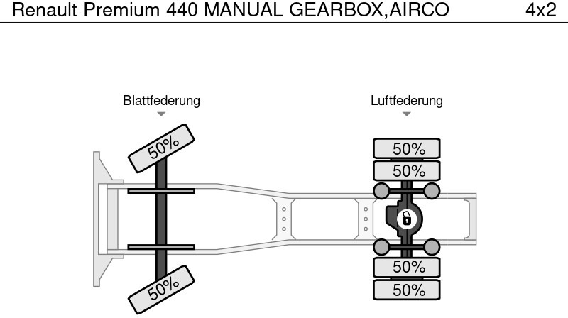 Sattelzugmaschine Renault Premium 440 MANUAL GEARBOX,AIRCO: das Bild 12 Sattelzugmaschine Renault Premium 440 MANUAL GEARBOX,AIRCO: das Bild 12