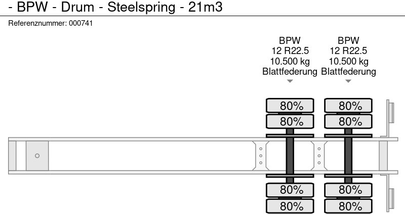 Kipper Auflieger Onbekend BPW - Drum - Steelspring - 21m3: das Bild 18