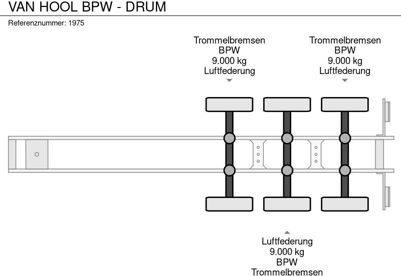 Koffer Auflieger Van Hool BPW - DRUM: das Bild 15