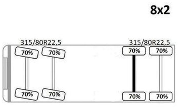 Volvo FH 500 * TOP - Leasing Volvo FH 500 * TOP: das Bild 13
