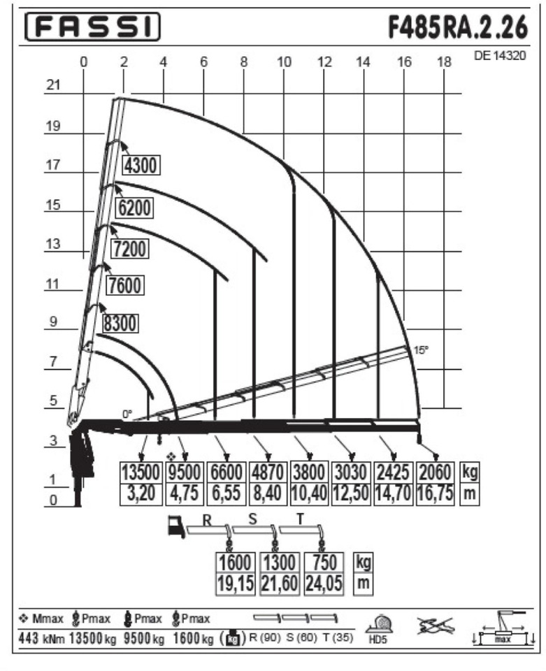Autokran : das Bild 27 Autokran : das Bild 27