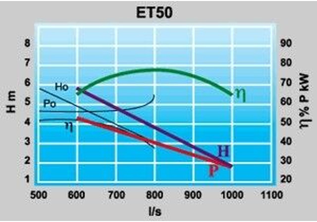 Veneroni Turbo Pompen - Gebruikt - Wasserpumpe: das Bild 2 Veneroni Turbo Pompen - Gebruikt - Wasserpumpe: das Bild 2
